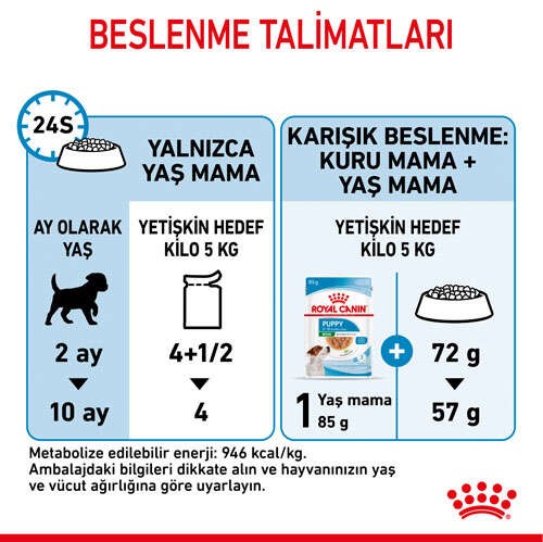 Royal Canin Mini Puppy Gravy Pouch Yavru Köpek Yaş Maması, 85 G x 12 Adet