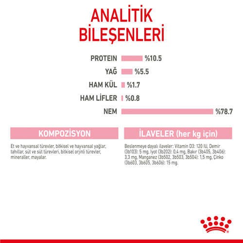 Royal Canin Mother & Babycat Instinctive Anne ve Yavru Yaş Kedi Maması, 195 G