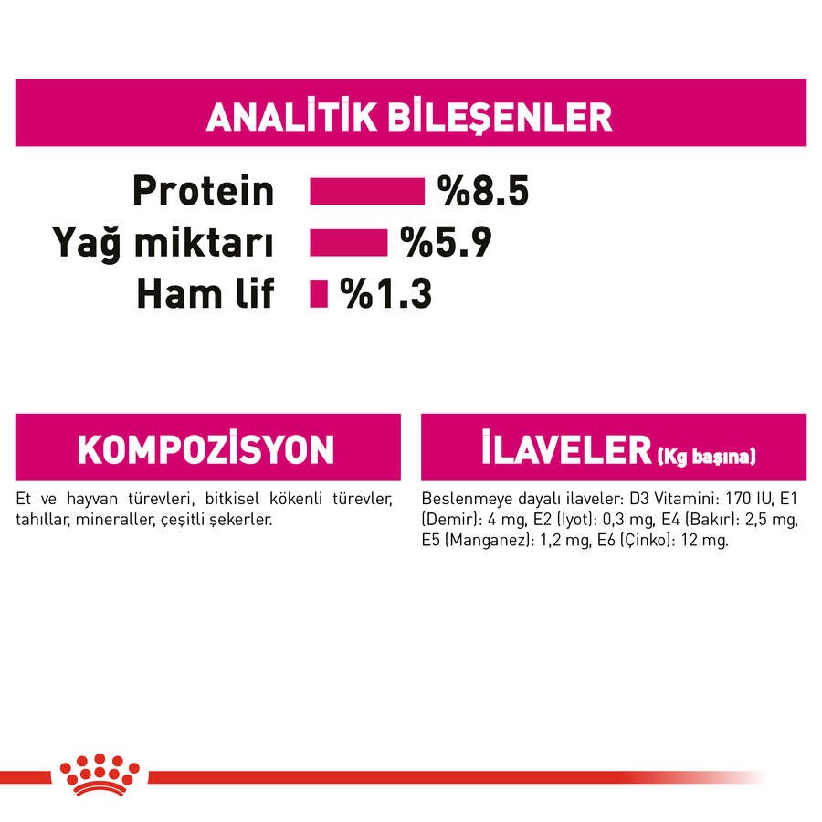 Royal Canin Mini Exigent Loaf Pouch Köpek Yaş Maması, 85 gr x 12 Adet