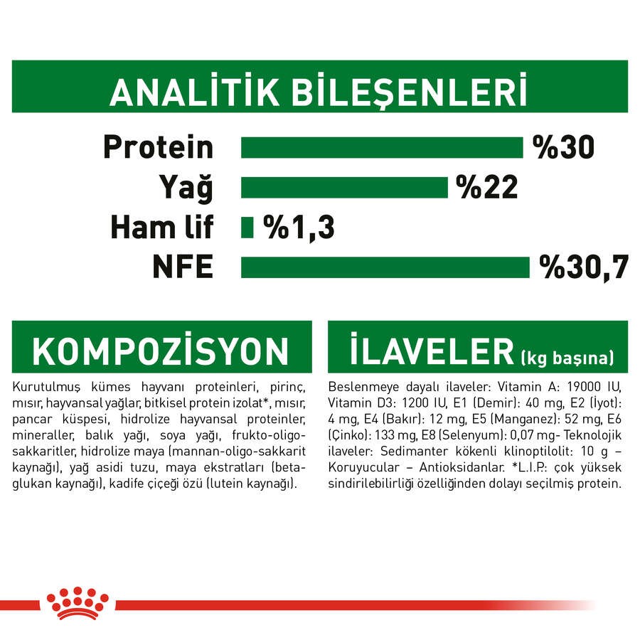 Royal Canin Mini Starter Mother & Babydog Küçük Irk Anne ve Yavru Köpek Maması, 4 Kg