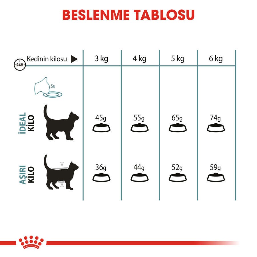 Royal Canin Hairball Care Yetişkin Kedi Maması, 2 Kg