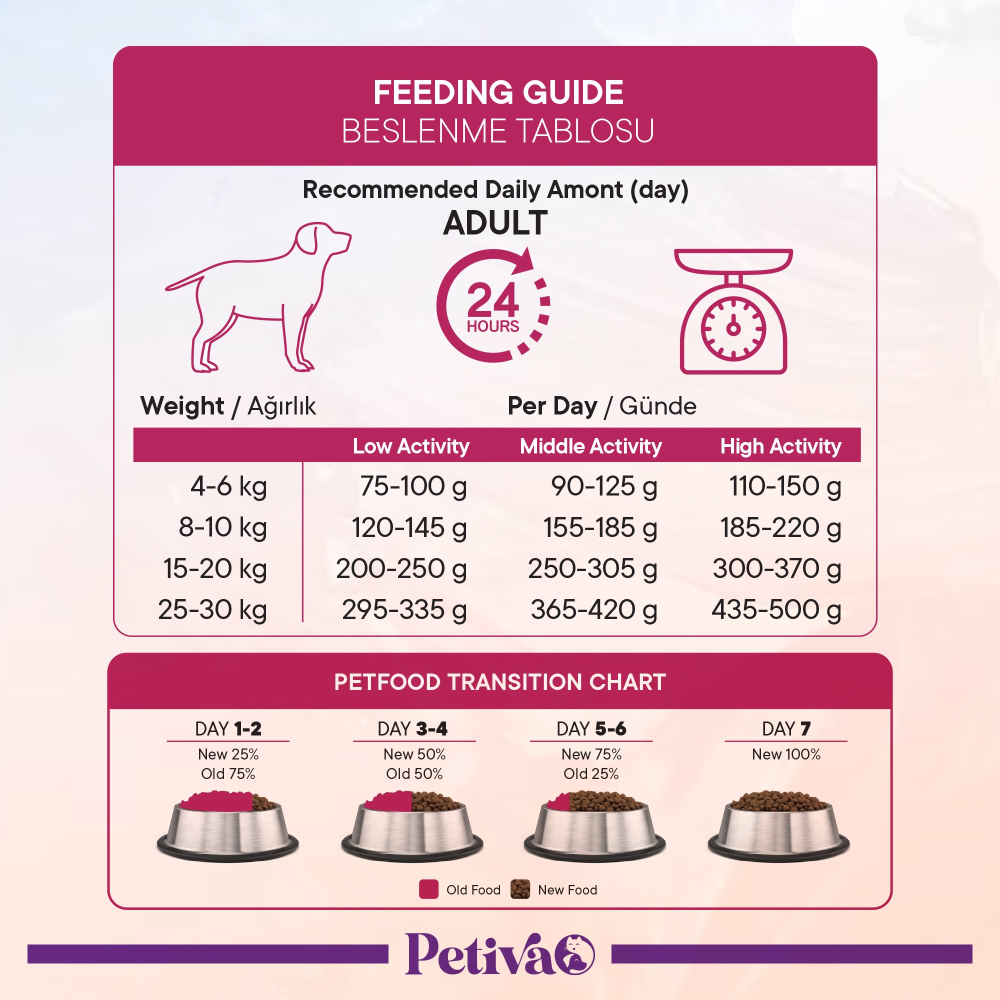 Petiva Yetişkin Köpekler İçin Kuzu Etli Kuru Köpek Maması 12 Kg