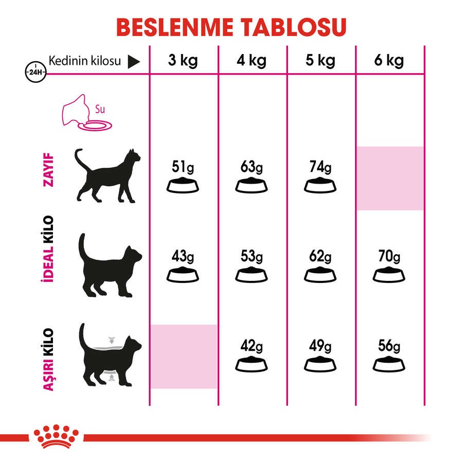 Royal Canin Savour Exigent Yetişkin Kedi Maması, 400 G