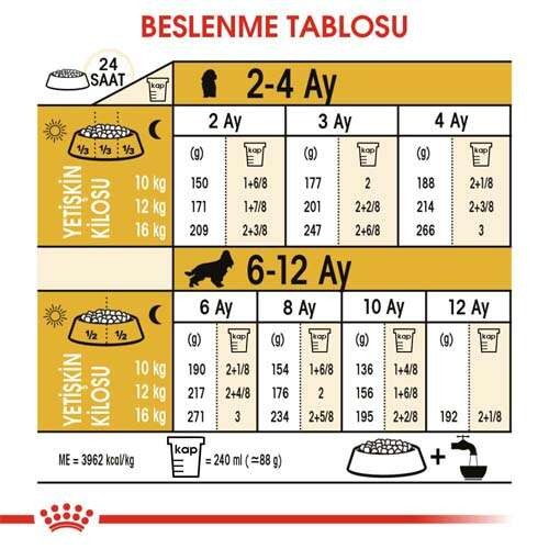 Royal Canin Cocker Puppy Yavru Köpek Maması, 3 Kg