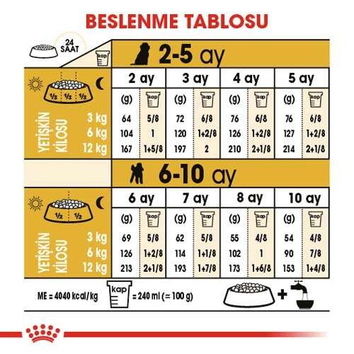 Royal Canin Poodle Puppy Yavru Köpek Maması, 3 Kg