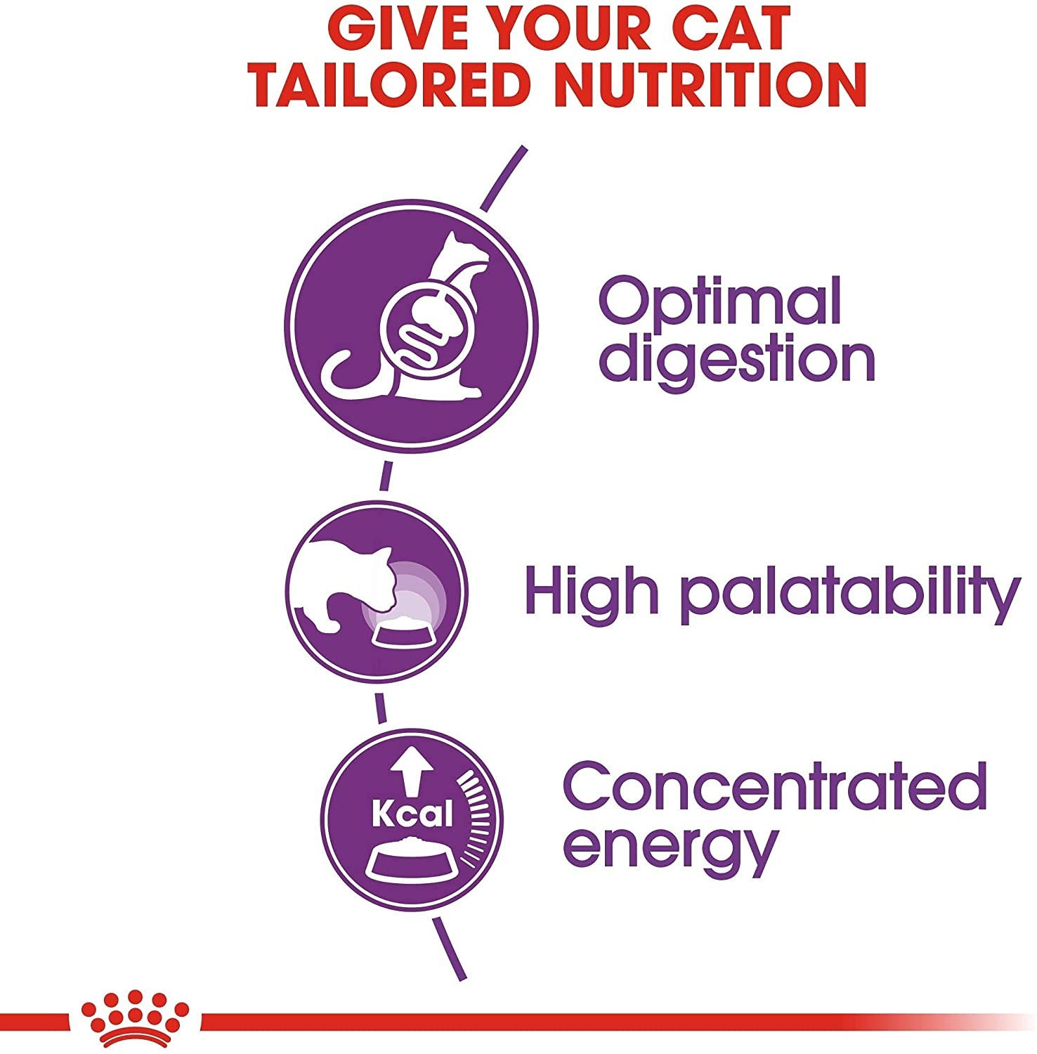 Royal Canin Sensible 33 Kedi Maması, 4 Kg