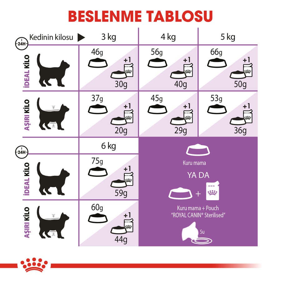 Royal Canin Sterilised 7+ Kısırlaştırılmış Yaşlı Kedi Maması, 1,5 Kg