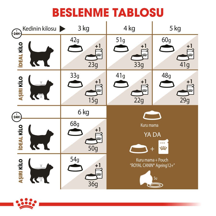 Royal Canin Ageing+12 Yaşlı Kedi Maması, 2 Kg