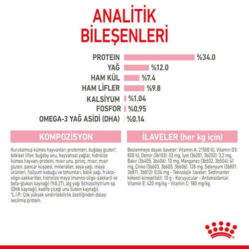 Royal Canin Kitten Sterilised Kısırlaştırılmış Yavru Kedi Maması, 2 Kg