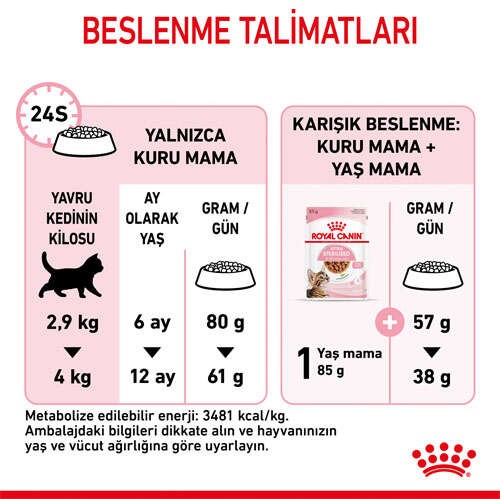 Royal Canin Kitten Sterilised Kısırlaştırılmış Yavru Kedi Maması, 2 Kg