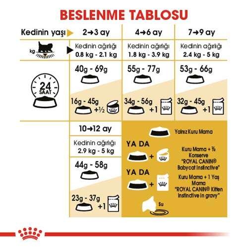 Royal Canin Persian Kitten Yavru Kedi Maması, 2 Kg