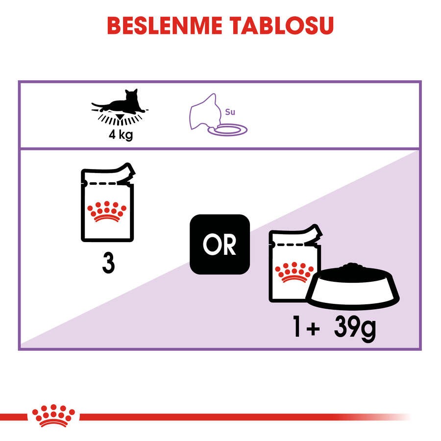 Royal Canin Sterilised Gravy Pouch Kısırlaştırılmış Kedi Yaş Maması, 85 G x 12 Adet