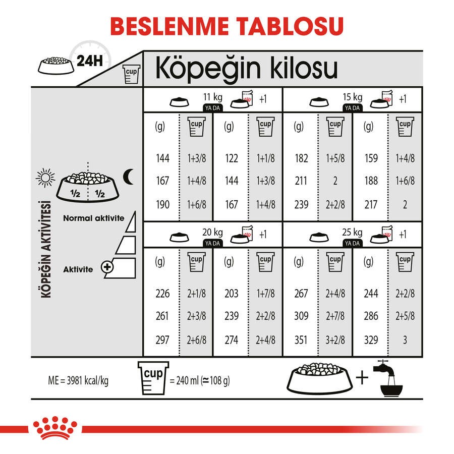 Royal Canin Medium Dermacomfort Deri Sağlığı İçin Yetişkin Köpek Maması, 12 Kg