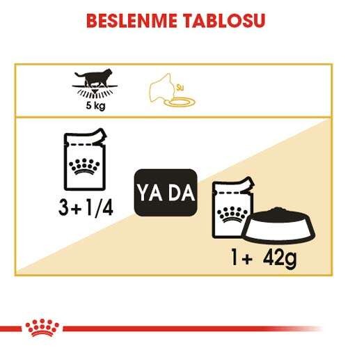 Royal Canin British Shorthair Pouch British Shorthair Kedilerine Özel Yaş Maması, 85 G x 12 Adet