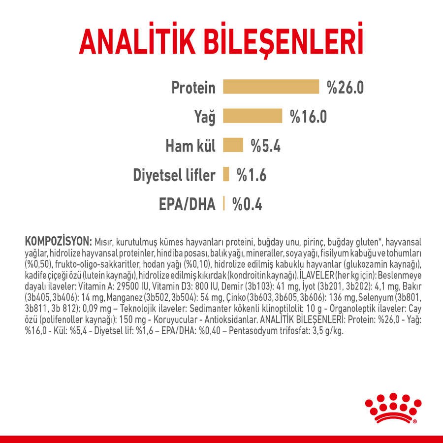 Royal Canin Pomeranian Adult Yetişkin Köpek Maması, 1,5 Kg