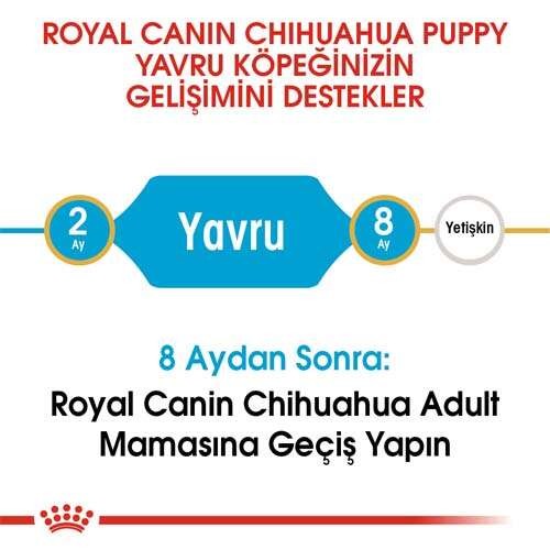 Royal Canin Chihuahua Puppy Yavru Köpek Maması, 1,5 Kg