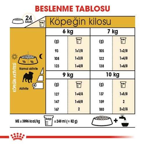 Royal Canin Pug Adult Yetişkin Köpek Maması, 1,5 Kg