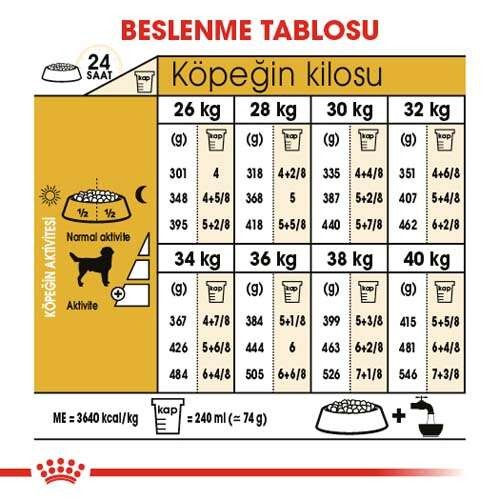 Royal Canin Labrador Retriever Adult Yetişkin Köpek Maması, 12 Kg