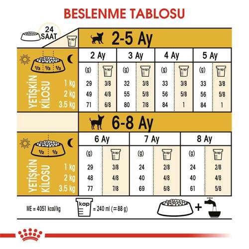 Royal Canin Chihuahua Puppy Yavru Köpek Maması, 1,5 Kg