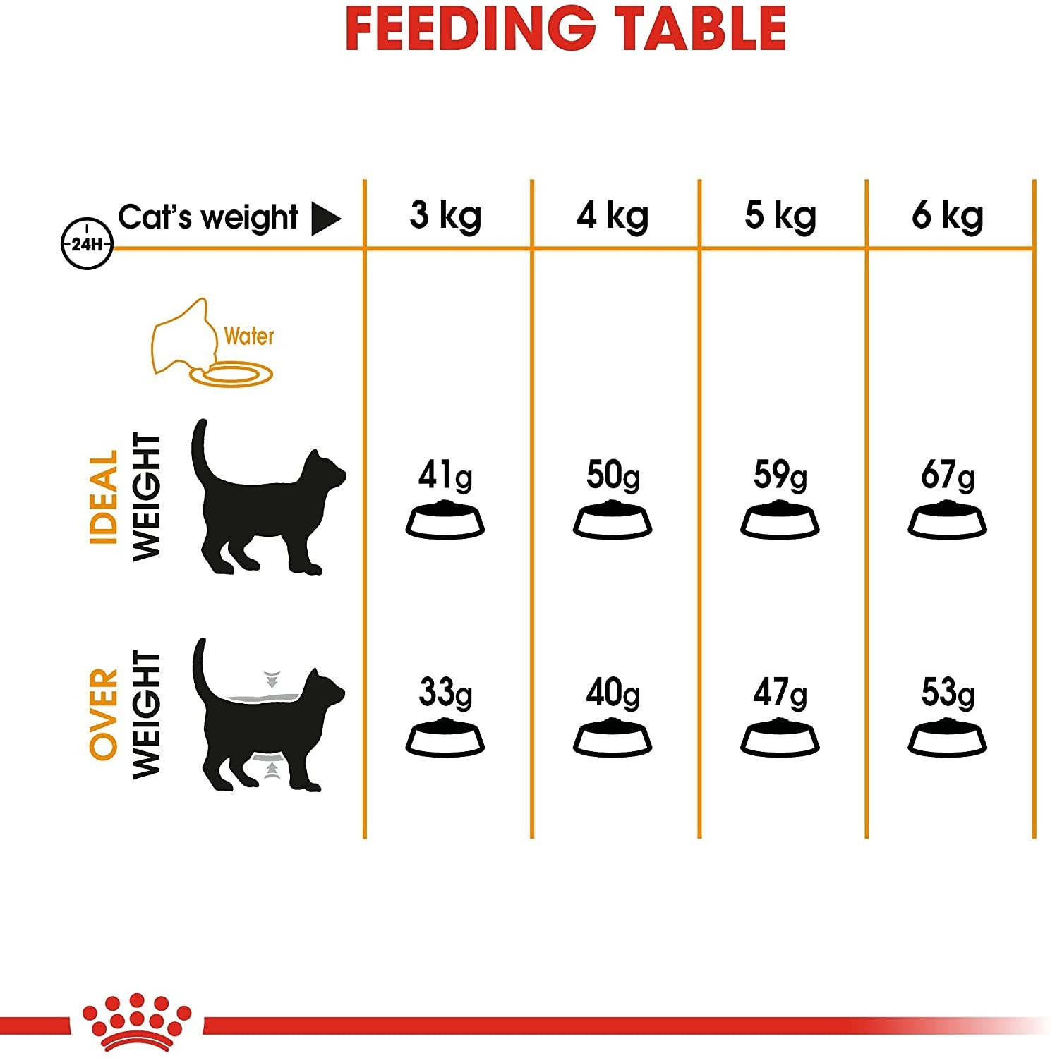 Royal Canin Hair & Skin Care Kedi Maması, 4 Kg