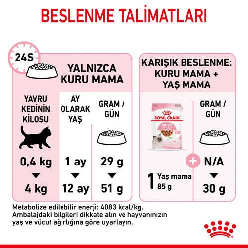 Royal Canin Kitten Yavru Kedi Maması, 4 Kg