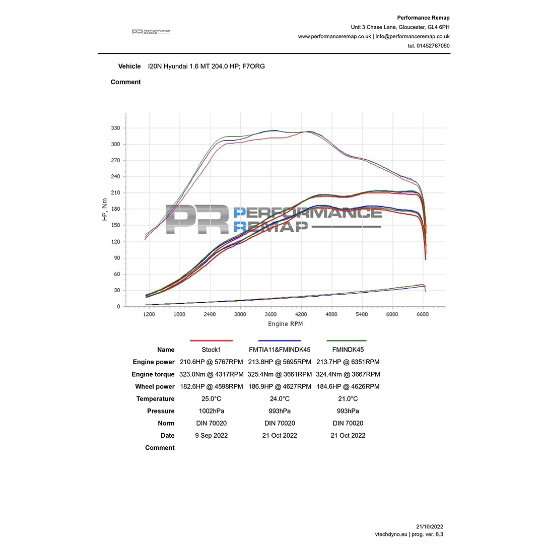 Forge Motorsport Hyundai İ20N Hava Filtre Kiti