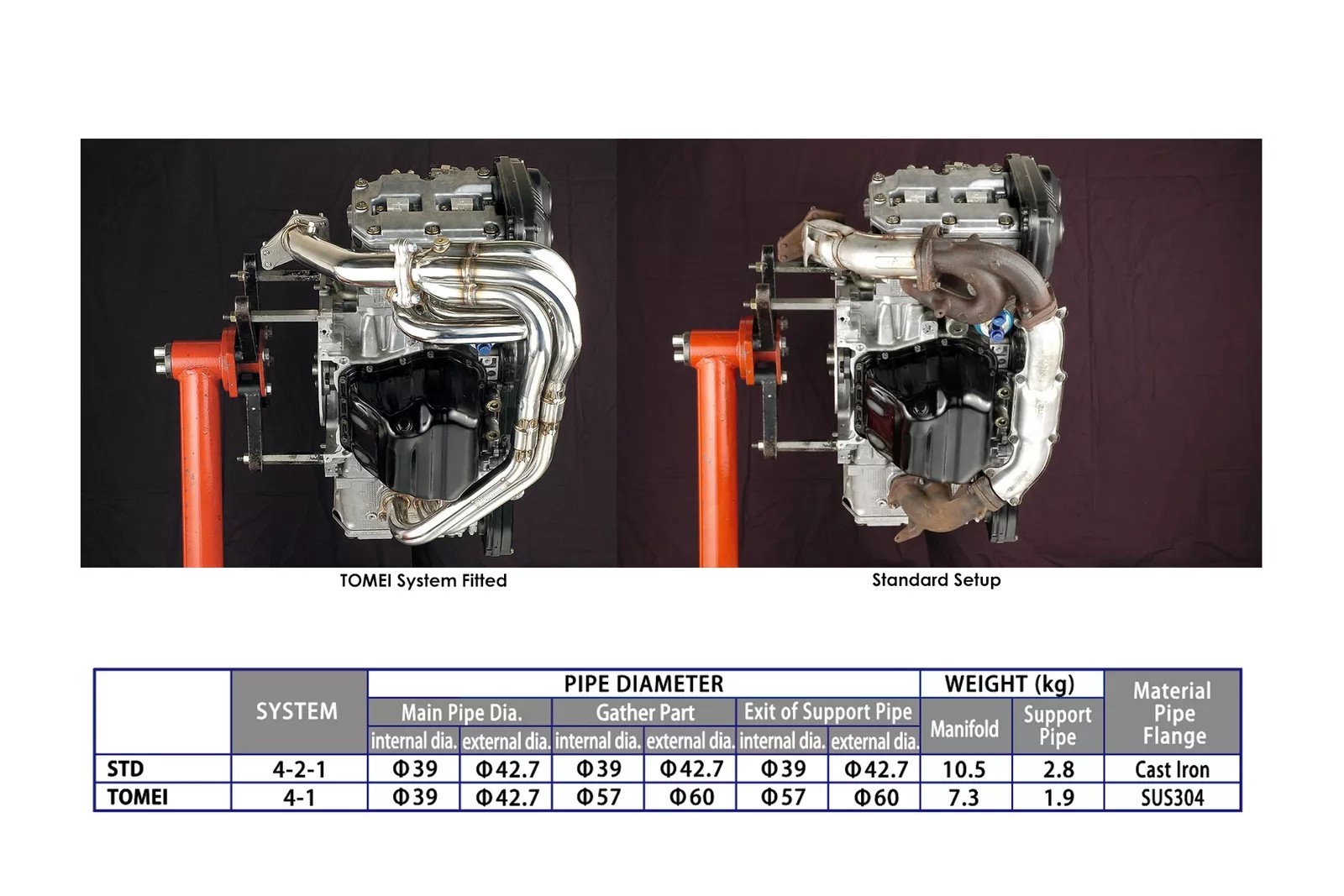 Tomei EJ25 Equal-Length for Single Scroll Expreme Egzoz Manifold Kiti