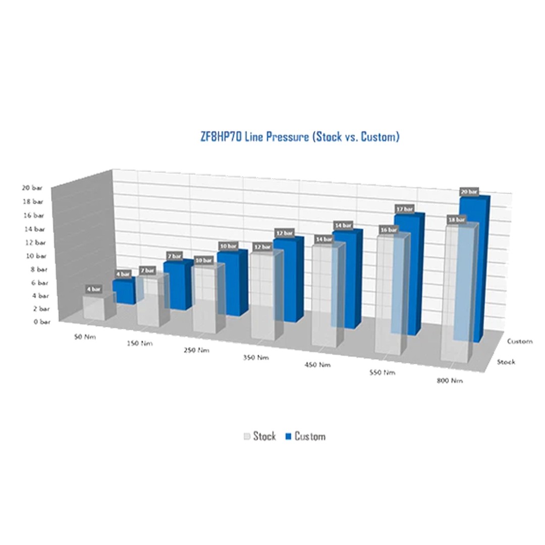 xHP TCU Custom Map Service Transmission Software