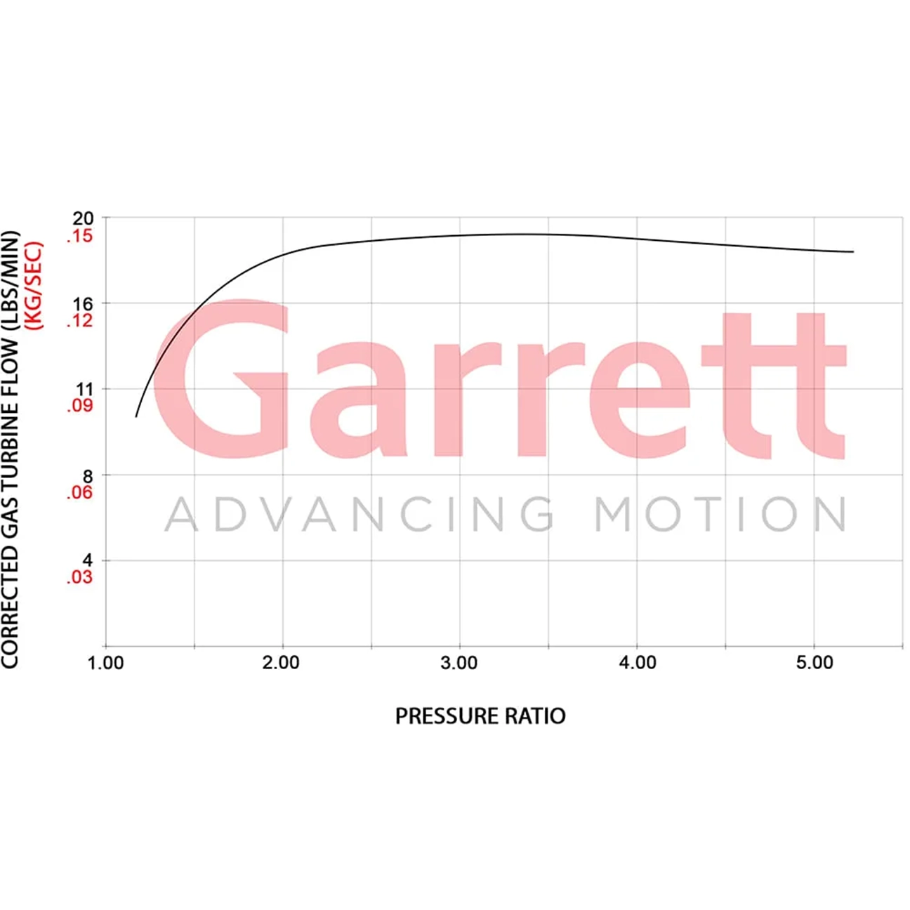 Garrett PowerMax GT2563 Volkswagen - Audi - Cupra  921474-5001S 2.0L TSI EA888 EVO4 Turbo