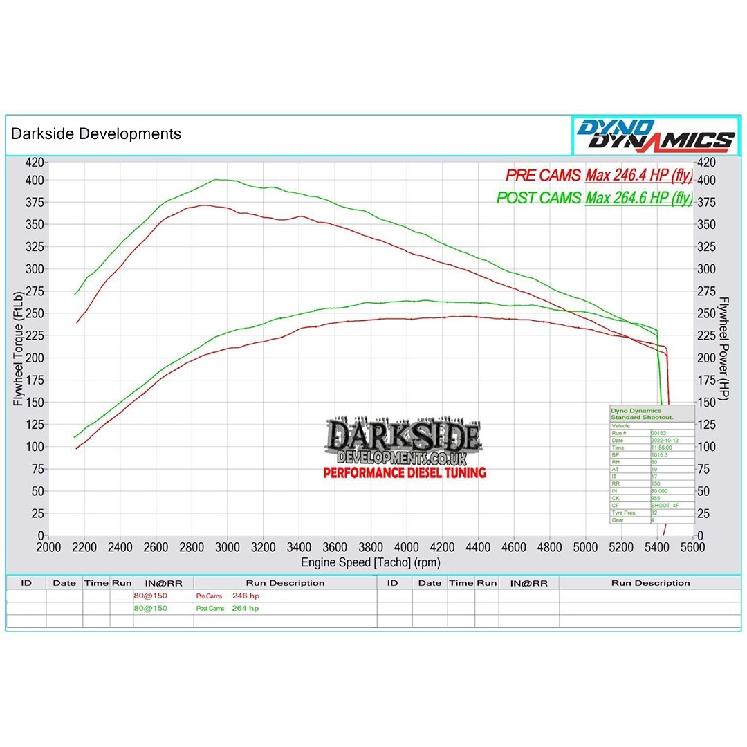 Darkside Developments 1.6 | 2.0 TDi Common Rail Dizel Motorlar için Performans | Yarış Eksantrik Mili Kiti