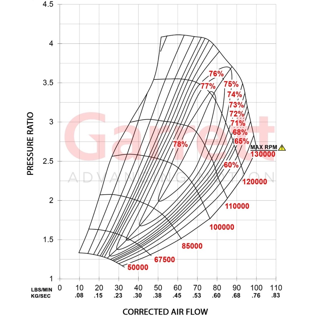 Garrett G35-1050 Turbine Hsg Kit 1.01 A/R O/V, V-Band In/Out G35 Standard Rotation, Standard Rotation