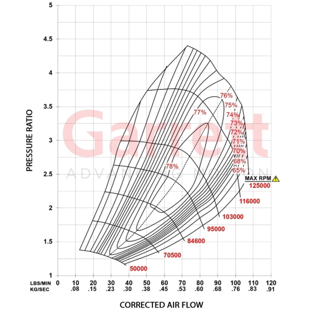 Garrett G40-1150 Kit Turbine Housing G40, 1.06 A/R, V-Band Entry, V-Band exit, Standard Rotation