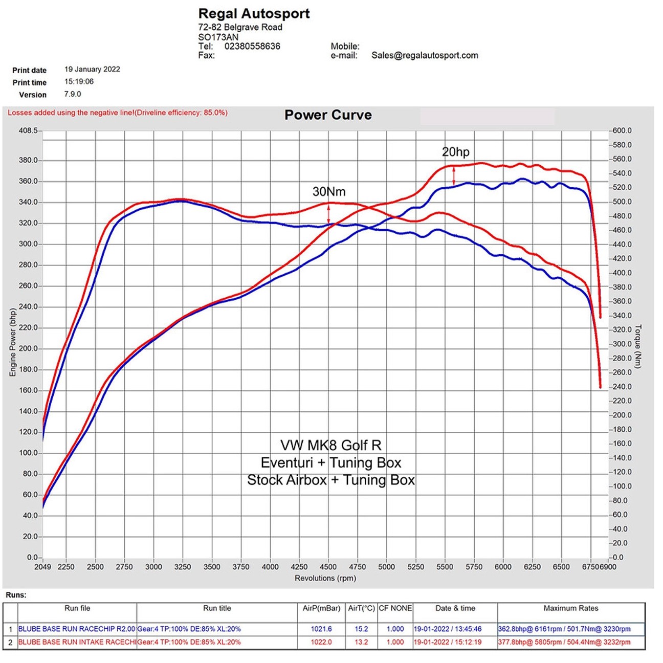 Eventuri Karbon Intake Kit - VW Golf MK8 GTI / R- Cupra VZ2- Audi S3 8Y