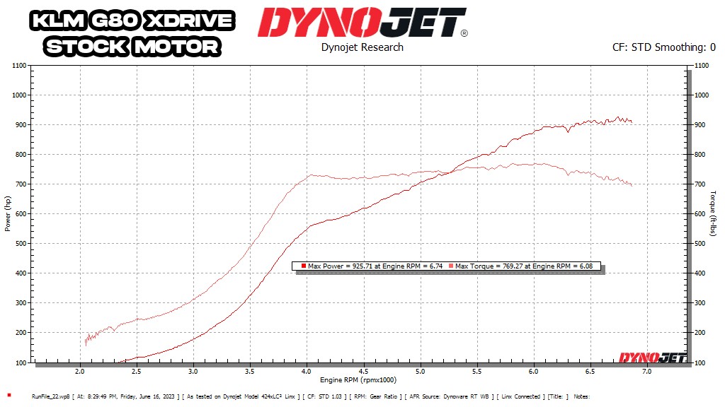 KLM Bmw S58 Savage Series Single Turbo Kit