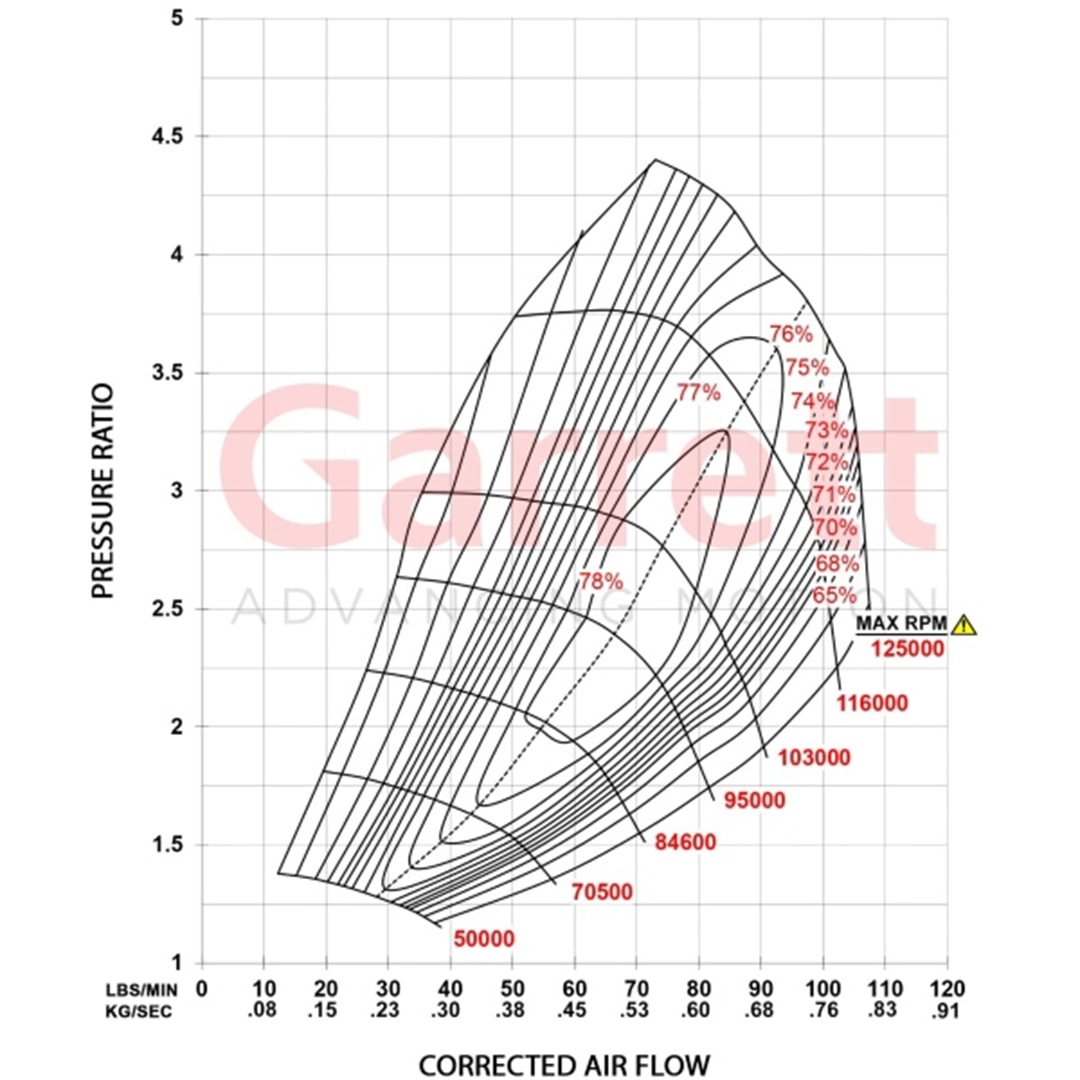 Garrett Turbocharger Service_G42-1450  Turbinng G42/1.15 V-bands