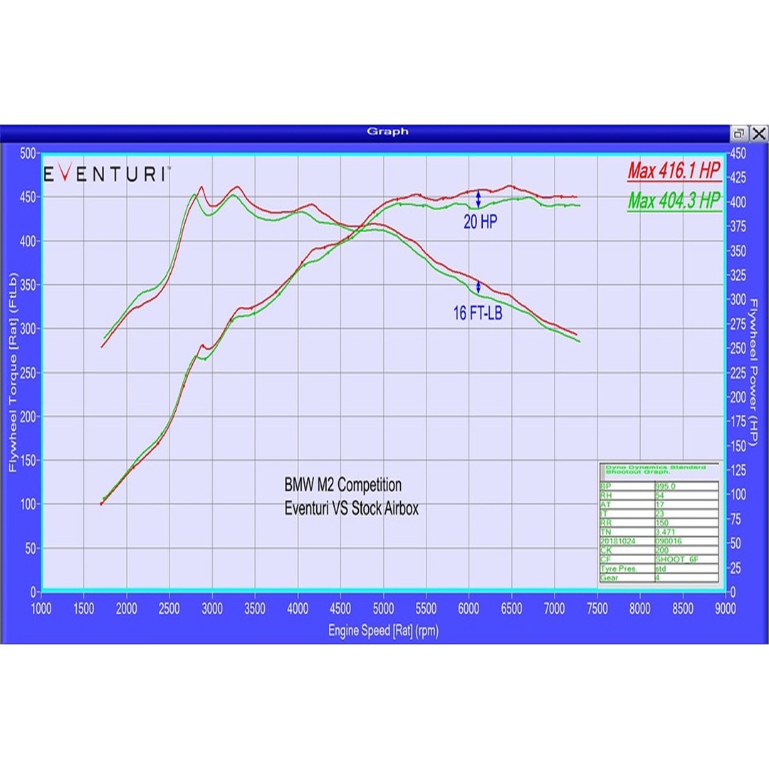 Eventuri Karbon Fiber Intake System - Bmw F87 M2 Competition