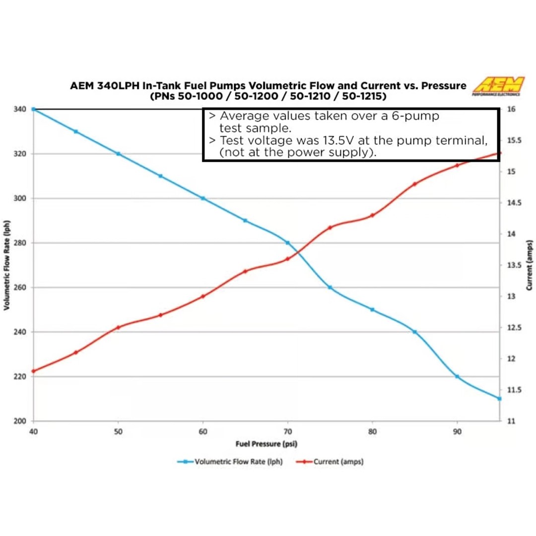 AEM Electronics 50-1220  340LPH E85 Uyumlu Yüksek Akışlı Tank İçi Yakıt Pompası