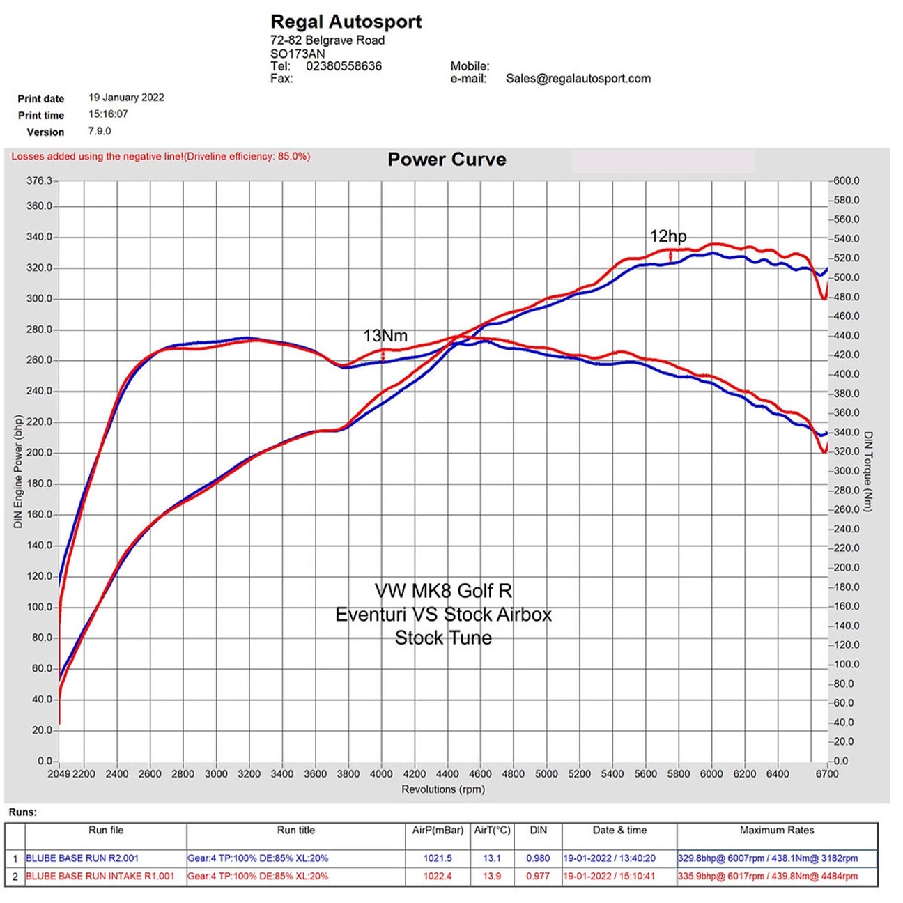 Eventuri Karbon Intake Kit - VW Golf MK8 GTI / R- Cupra VZ2- Audi S3 8Y