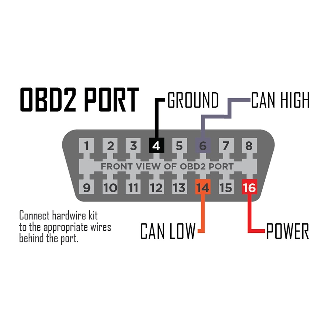 P3 Gauges V3 Fixed Cable Set P3HWKIT