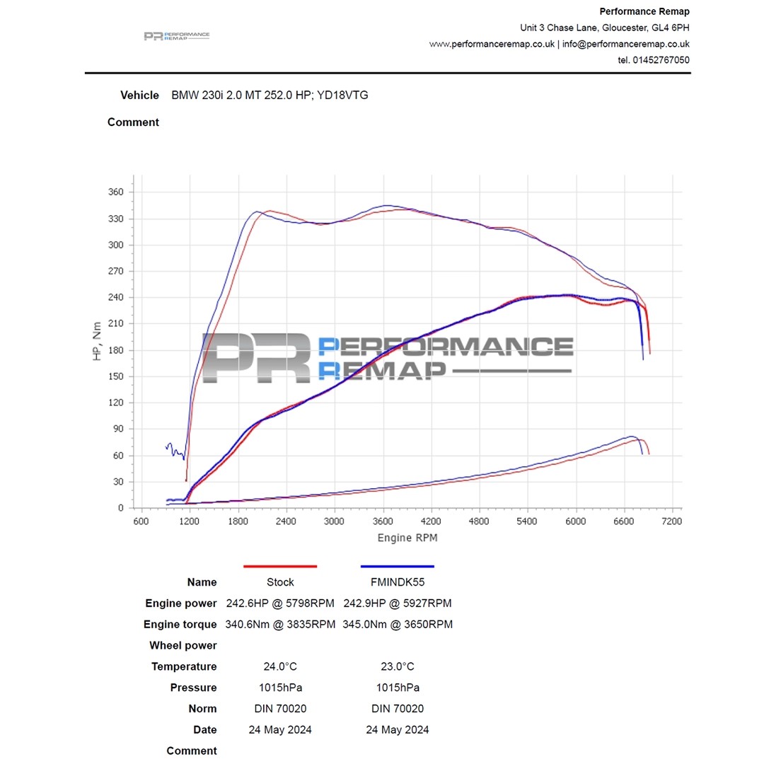 Forge Motorsport BMW F Series B46/B48 Air Filter Kit