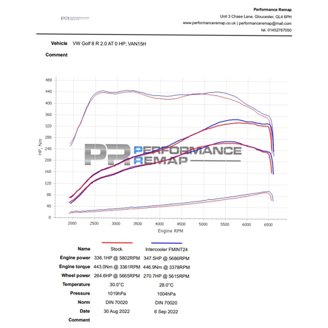 Forge Motorsport VW Golf 8R - Audi S3 8Y - Cupra Formentor Intercooler