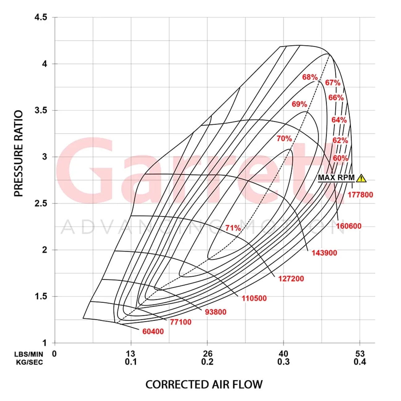 Garrett PowerMax GT2563 Volkswagen - Audi - Cupra  921474-5001S 2.0L TSI EA888 EVO4 Turbo