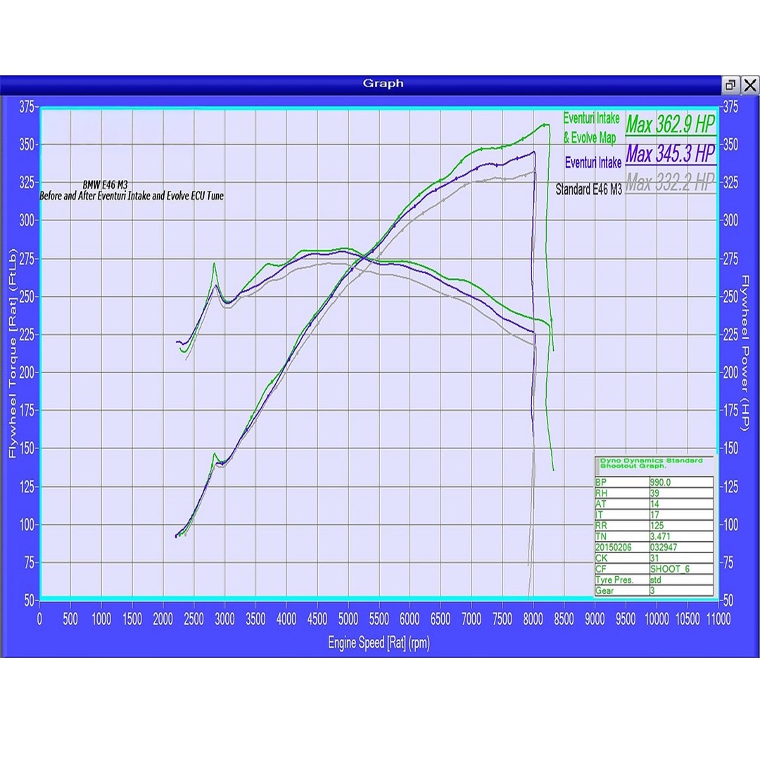 Eventuri Karbon Fiber Intake System - Bmw E46 M3