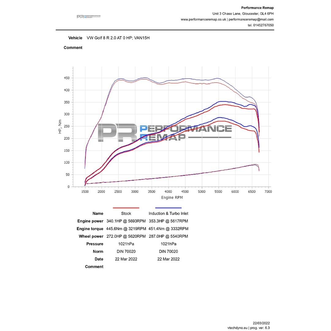 Forge Motorsport Volkswagen - Audi - Seat - Skoda - Cupra 2.0 Tsı Ea888 Carbon Filtre Kiti & Turbo Inlet Pipe