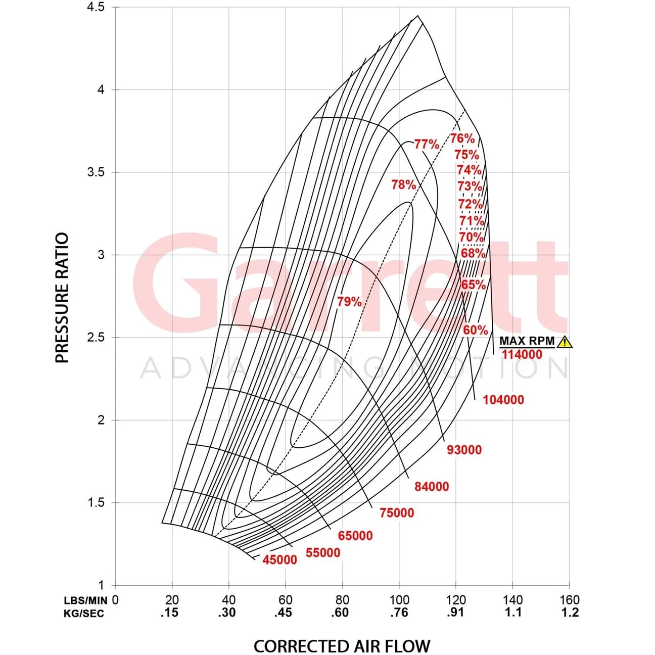 Garrett G42-1450 79 mm Super Core
