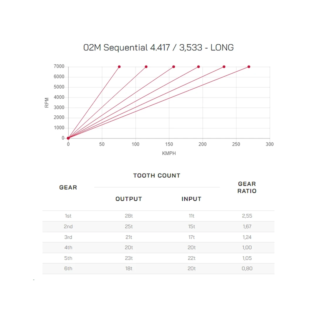 Kotouc Gearboxes 02M / 02Q /0A8 Sequential Gearbox Fiyatları Autopartia
