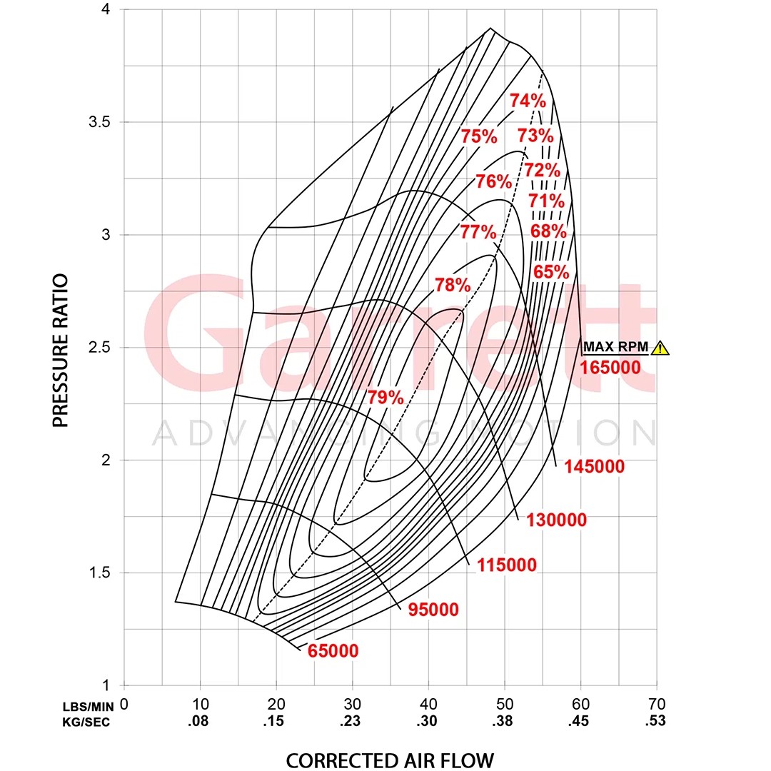 Garrett G25-660 Standard Turbine Hsg Kit O/V V-Band / V-Band 0.72 A/R - G25