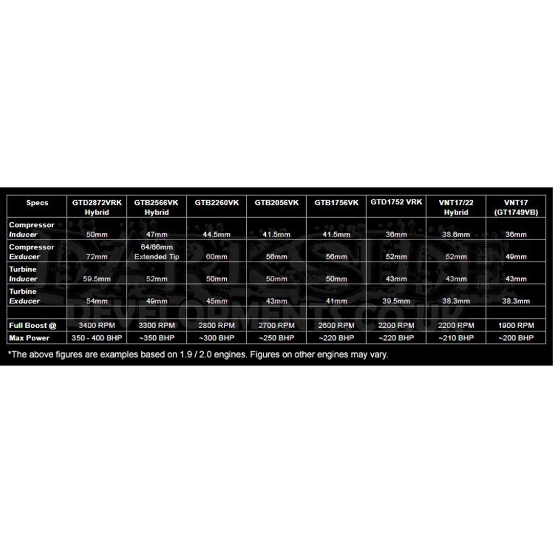 Darkside Developments 350BHP Upgrade GTB2566VZK 49mm HYBRID Turbocharger for 3.0 TDI Engines