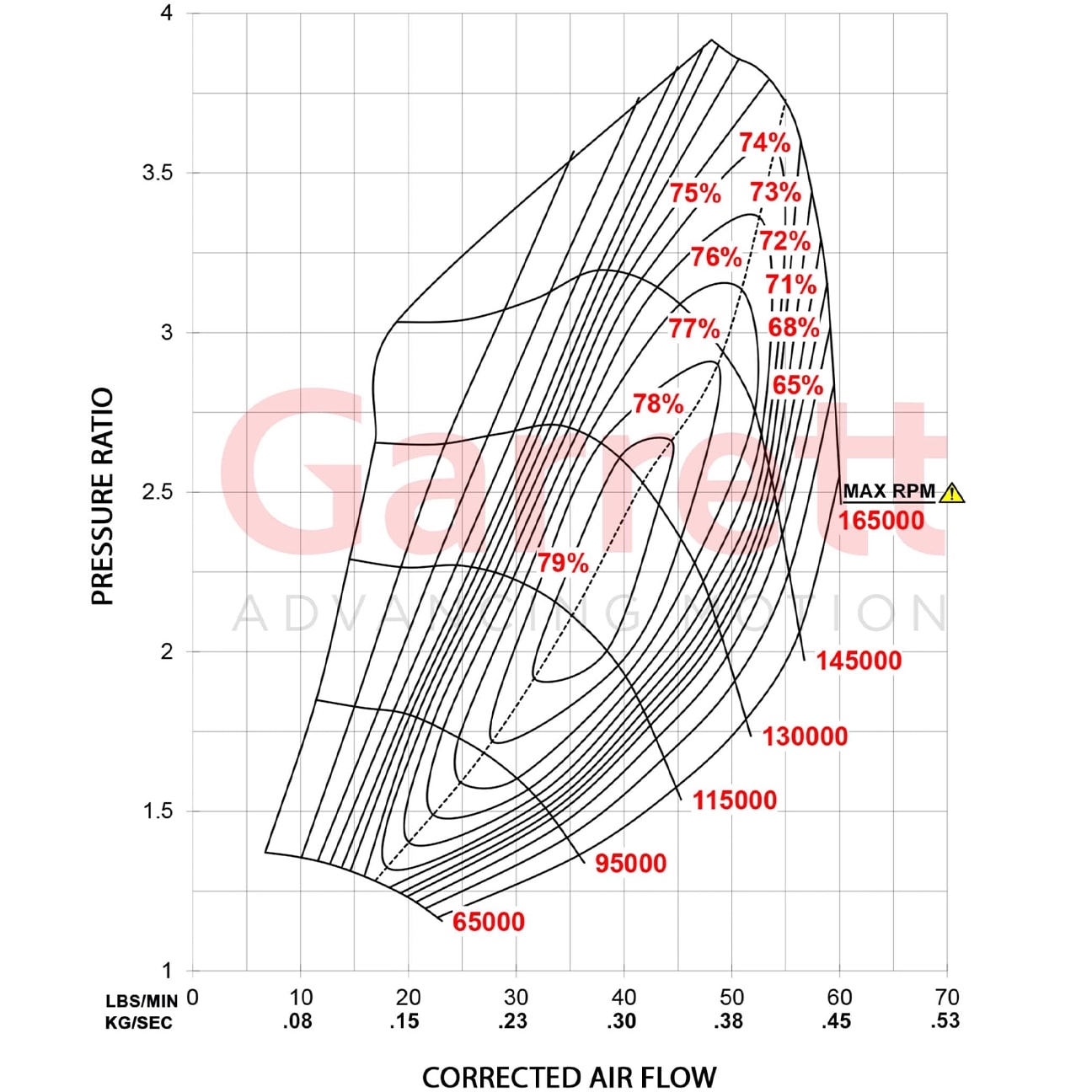 Garrett G25-660 54mm T25 Internal 0,49 A/R Normal