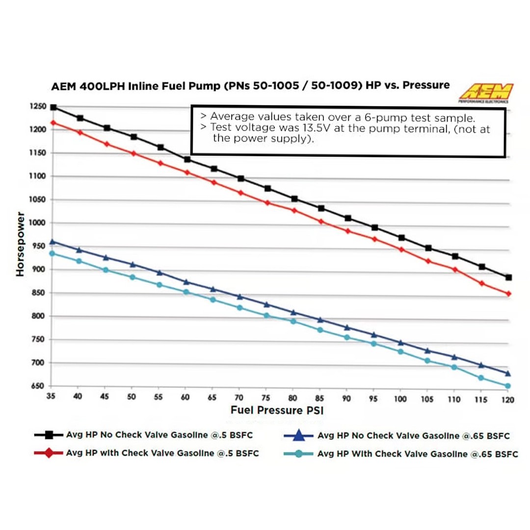 AEM 50-1005 400LPH (AN) Inline High Flow Fuel Pump